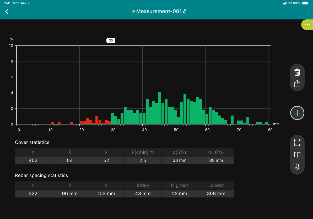 Statistical summaries support review of averages and minimum and maximum values.